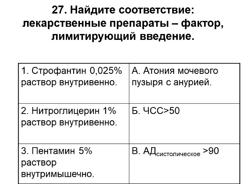 27. Найдите соответствие: лекарственные препараты – фактор, лимитирующий введение.